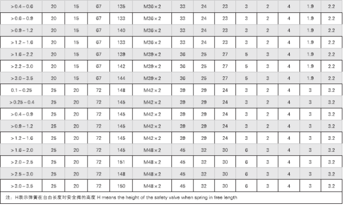海洋螺纹空气信号安全阀CB/T3022-94